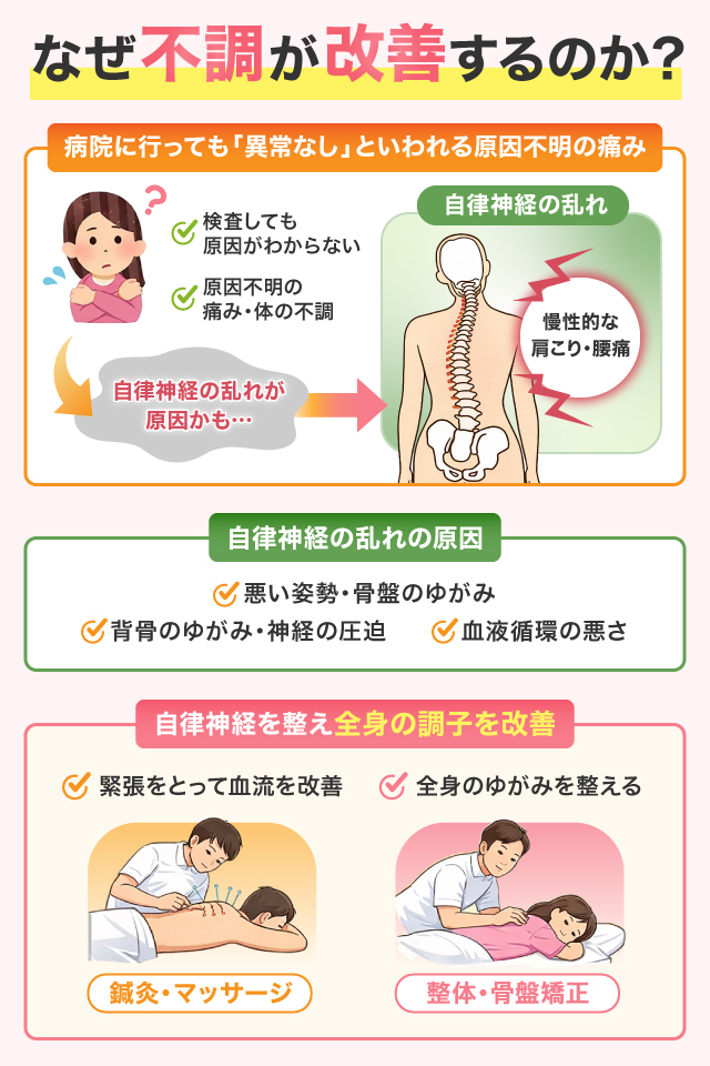 なぜ不調が改善するのか？